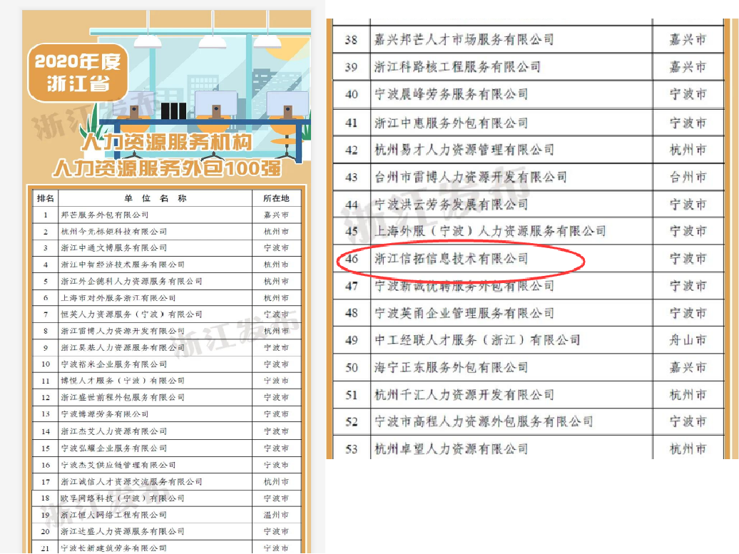 2020年度浙江省人力资源服务外包100强