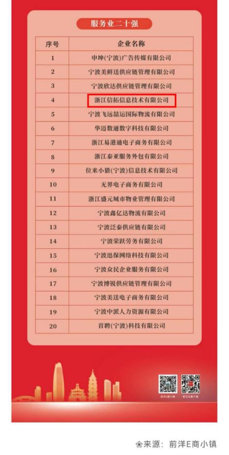 2022年度前洋开发区服务业二十强企业